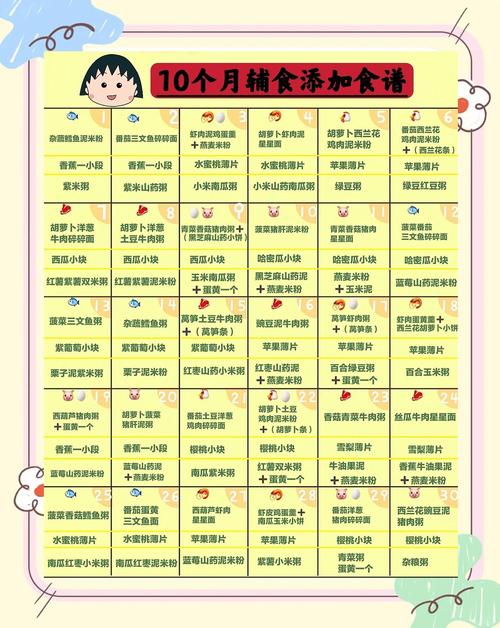 海西代生咨询机构:宝宝10个月辅食
